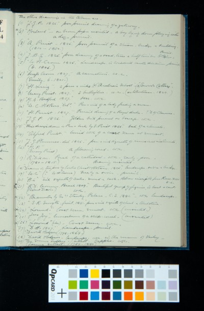 List of drawings in the album from Arthur Batchelor