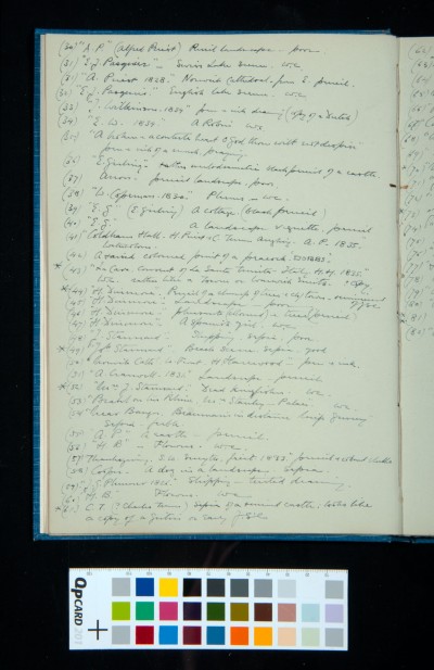 List of drawings in album from Arthur Batchelor (cont)